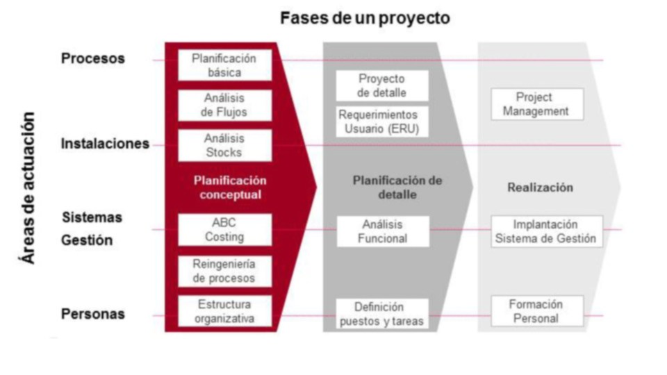 Linde Intralogistics Solutions